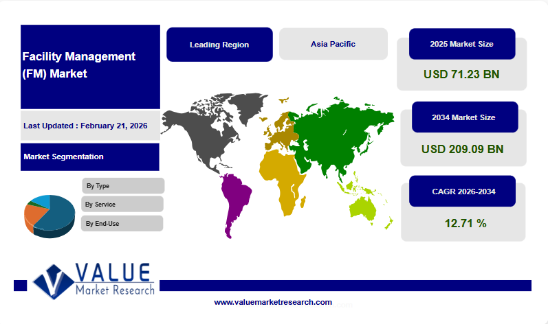 Facility Management (FM) 